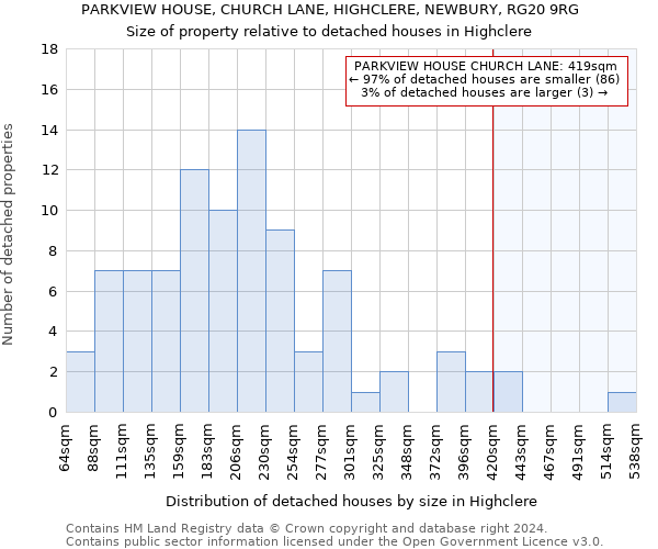 PARKVIEW HOUSE, CHURCH LANE, HIGHCLERE, NEWBURY, RG20 9RG: Size of property relative to detached houses in Highclere