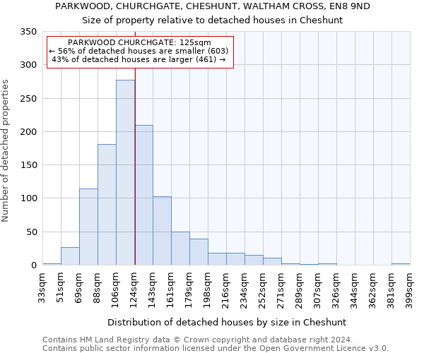 PARKWOOD, CHURCHGATE, CHESHUNT, WALTHAM CROSS, EN8 9ND: Size of property relative to detached houses in Cheshunt