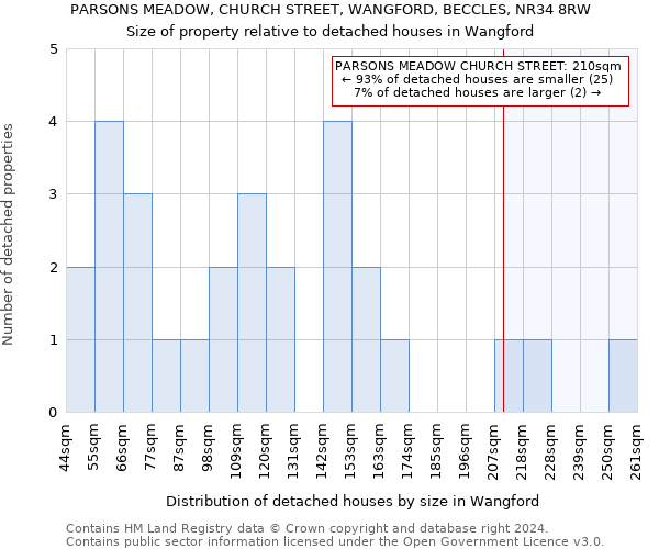 PARSONS MEADOW, CHURCH STREET, WANGFORD, BECCLES, NR34 8RW: Size of property relative to detached houses in Wangford