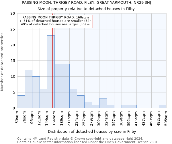 PASSING MOON, THRIGBY ROAD, FILBY, GREAT YARMOUTH, NR29 3HJ: Size of property relative to detached houses in Filby