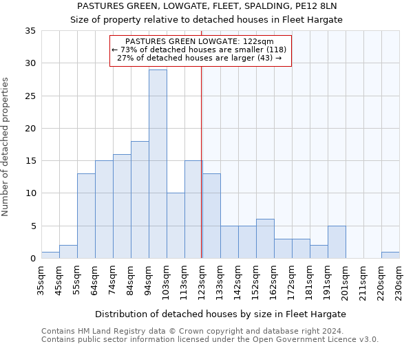 PASTURES GREEN, LOWGATE, FLEET, SPALDING, PE12 8LN: Size of property relative to detached houses in Fleet Hargate
