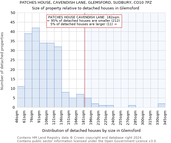 PATCHES HOUSE, CAVENDISH LANE, GLEMSFORD, SUDBURY, CO10 7PZ: Size of property relative to detached houses in Glemsford