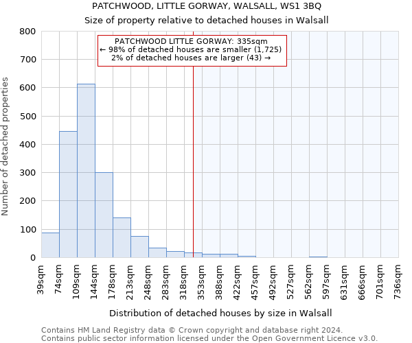 PATCHWOOD, LITTLE GORWAY, WALSALL, WS1 3BQ: Size of property relative to detached houses in Walsall