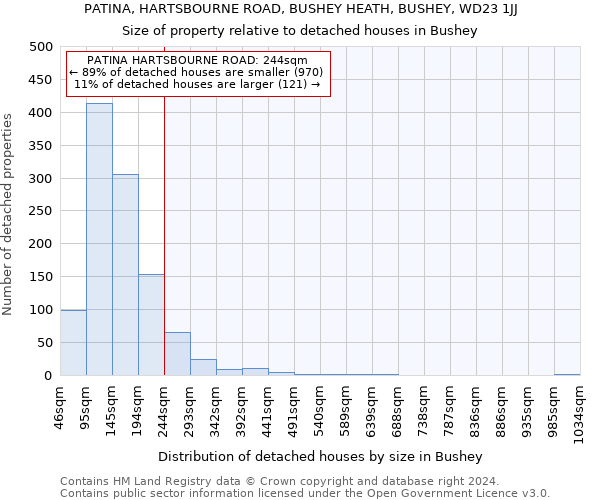PATINA, HARTSBOURNE ROAD, BUSHEY HEATH, BUSHEY, WD23 1JJ: Size of property relative to detached houses in Bushey