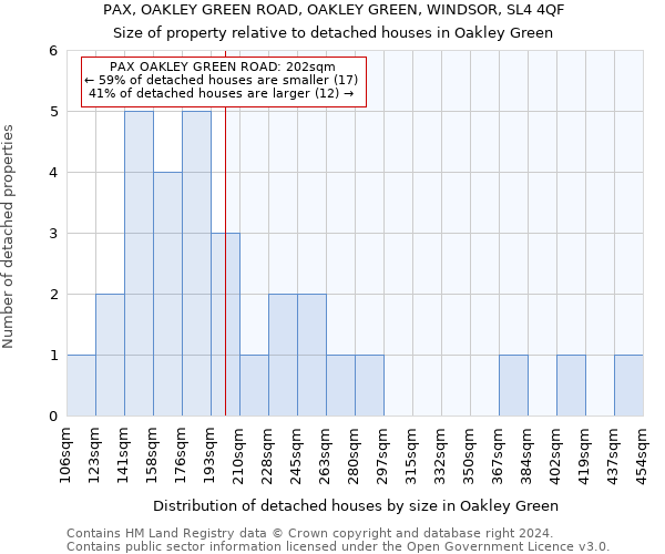 PAX, OAKLEY GREEN ROAD, OAKLEY GREEN, WINDSOR, SL4 4QF: Size of property relative to detached houses in Oakley Green