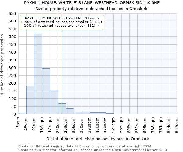PAXHILL HOUSE, WHITELEYS LANE, WESTHEAD, ORMSKIRK, L40 6HE: Size of property relative to detached houses in Ormskirk