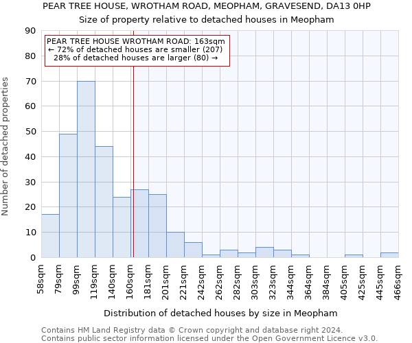 PEAR TREE HOUSE, WROTHAM ROAD, MEOPHAM, GRAVESEND, DA13 0HP: Size of property relative to detached houses in Meopham