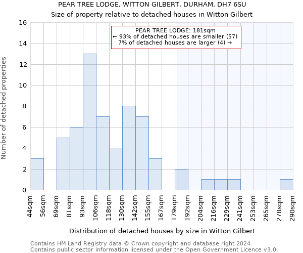 PEAR TREE LODGE, WITTON GILBERT, DURHAM, DH7 6SU: Size of property relative to detached houses in Witton Gilbert