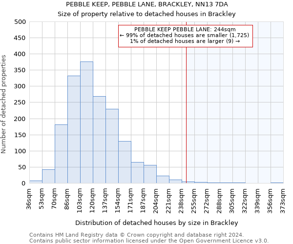 PEBBLE KEEP, PEBBLE LANE, BRACKLEY, NN13 7DA: Size of property relative to detached houses in Brackley