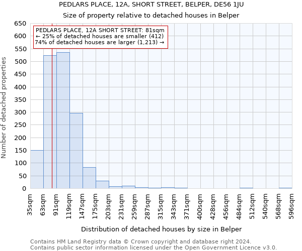 PEDLARS PLACE, 12A, SHORT STREET, BELPER, DE56 1JU: Size of property relative to detached houses in Belper