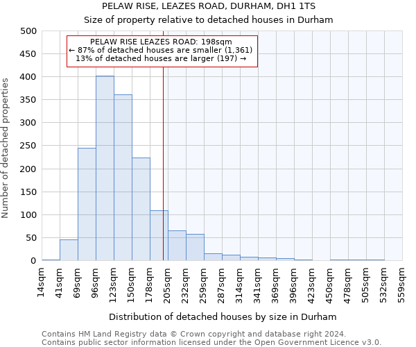 PELAW RISE, LEAZES ROAD, DURHAM, DH1 1TS: Size of property relative to detached houses in Durham