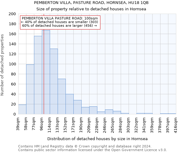 PEMBERTON VILLA, PASTURE ROAD, HORNSEA, HU18 1QB: Size of property relative to detached houses in Hornsea