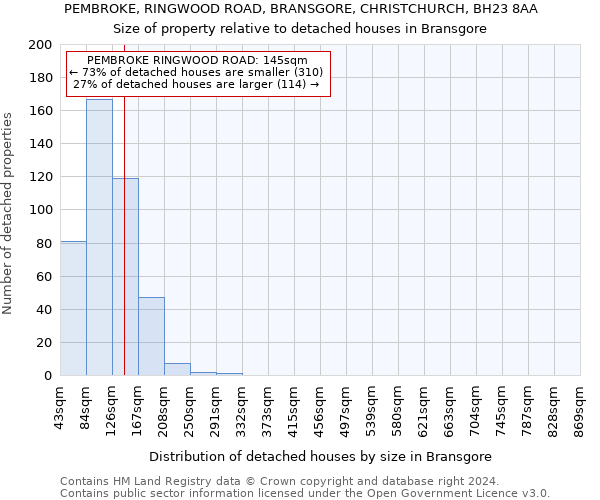 PEMBROKE, RINGWOOD ROAD, BRANSGORE, CHRISTCHURCH, BH23 8AA: Size of property relative to detached houses in Bransgore