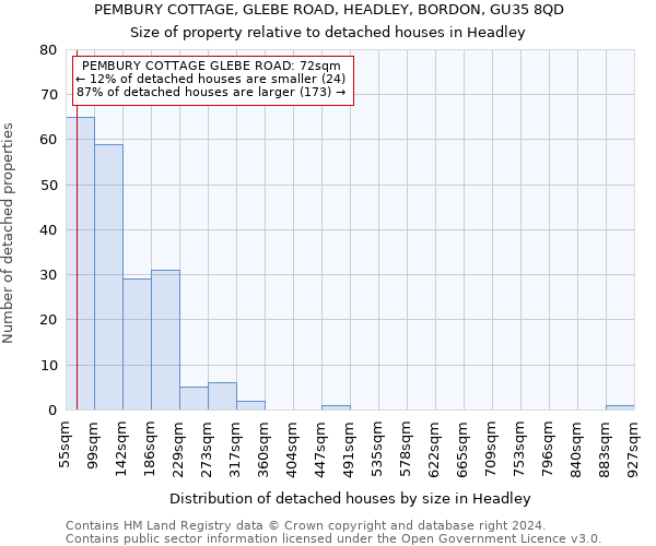 PEMBURY COTTAGE, GLEBE ROAD, HEADLEY, BORDON, GU35 8QD: Size of property relative to detached houses in Headley