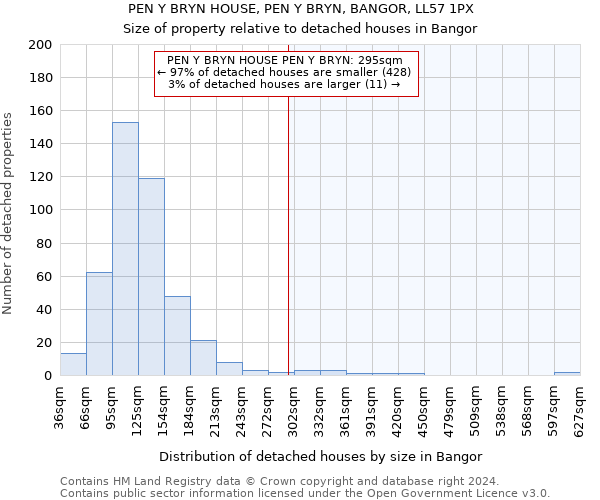 PEN Y BRYN HOUSE, PEN Y BRYN, BANGOR, LL57 1PX: Size of property relative to detached houses in Bangor