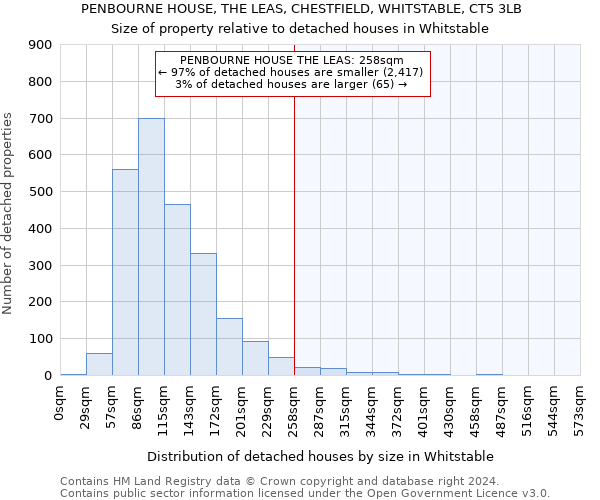 PENBOURNE HOUSE, THE LEAS, CHESTFIELD, WHITSTABLE, CT5 3LB: Size of property relative to detached houses in Whitstable