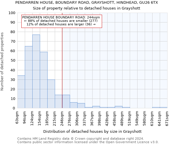 PENDARREN HOUSE, BOUNDARY ROAD, GRAYSHOTT, HINDHEAD, GU26 6TX: Size of property relative to detached houses in Grayshott