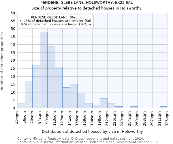 PENDENE, GLEBE LANE, HOLSWORTHY, EX22 6AL: Size of property relative to detached houses in Holsworthy