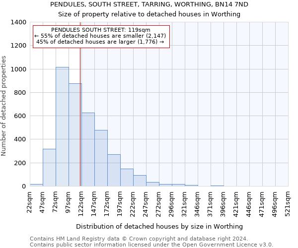 PENDULES, SOUTH STREET, TARRING, WORTHING, BN14 7ND: Size of property relative to detached houses in Worthing