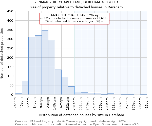 PENMAR PHIL, CHAPEL LANE, DEREHAM, NR19 1LD: Size of property relative to detached houses in Dereham