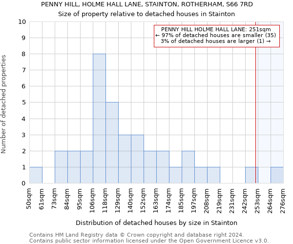PENNY HILL, HOLME HALL LANE, STAINTON, ROTHERHAM, S66 7RD: Size of property relative to detached houses in Stainton