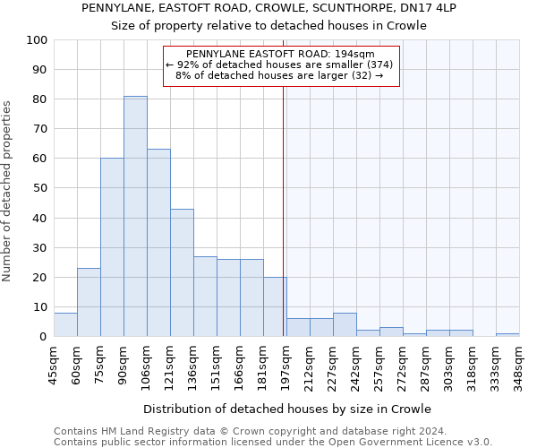 PENNYLANE, EASTOFT ROAD, CROWLE, SCUNTHORPE, DN17 4LP: Size of property relative to detached houses in Crowle