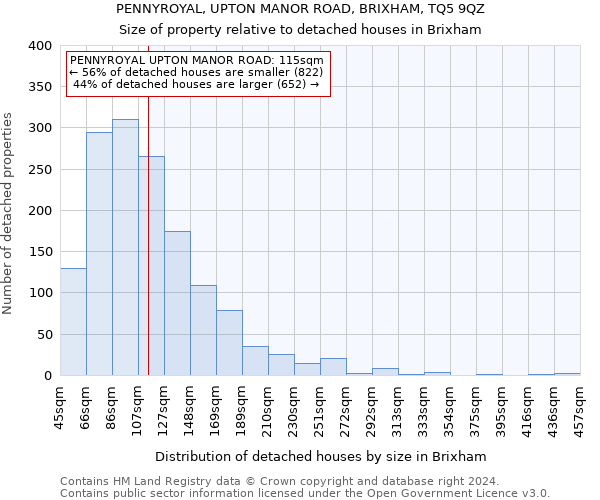 PENNYROYAL, UPTON MANOR ROAD, BRIXHAM, TQ5 9QZ: Size of property relative to detached houses in Brixham