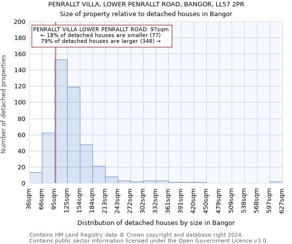 PENRALLT VILLA, LOWER PENRALLT ROAD, BANGOR, LL57 2PR: Size of property relative to detached houses in Bangor