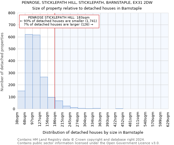 PENROSE, STICKLEPATH HILL, STICKLEPATH, BARNSTAPLE, EX31 2DW: Size of property relative to detached houses in Barnstaple