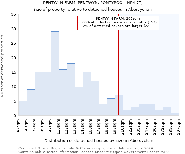 PENTWYN FARM, PENTWYN, PONTYPOOL, NP4 7TJ: Size of property relative to detached houses in Abersychan