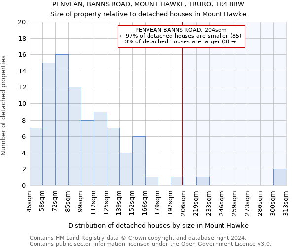 PENVEAN, BANNS ROAD, MOUNT HAWKE, TRURO, TR4 8BW: Size of property relative to detached houses in Mount Hawke