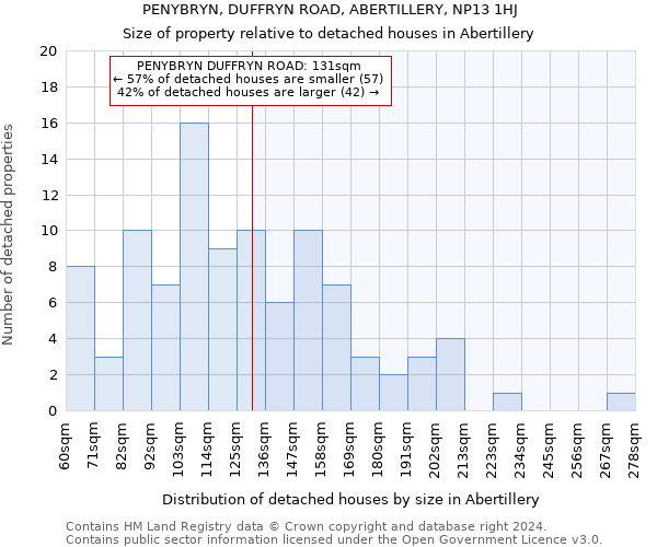 PENYBRYN, DUFFRYN ROAD, ABERTILLERY, NP13 1HJ: Size of property relative to detached houses in Abertillery