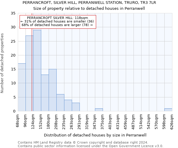 PERRANCROFT, SILVER HILL, PERRANWELL STATION, TRURO, TR3 7LR: Size of property relative to detached houses in Perranwell