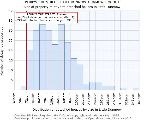 PERRYS, THE STREET, LITTLE DUNMOW, DUNMOW, CM6 3HT: Size of property relative to detached houses in Little Dunmow