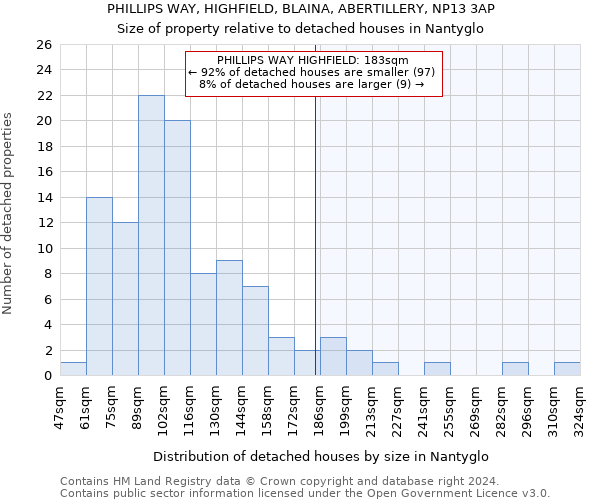 PHILLIPS WAY, HIGHFIELD, BLAINA, ABERTILLERY, NP13 3AP: Size of property relative to detached houses in Nantyglo