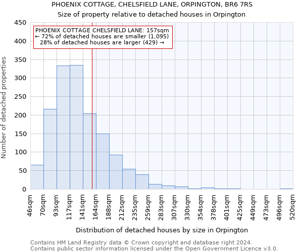PHOENIX COTTAGE, CHELSFIELD LANE, ORPINGTON, BR6 7RS: Size of property relative to detached houses in Orpington