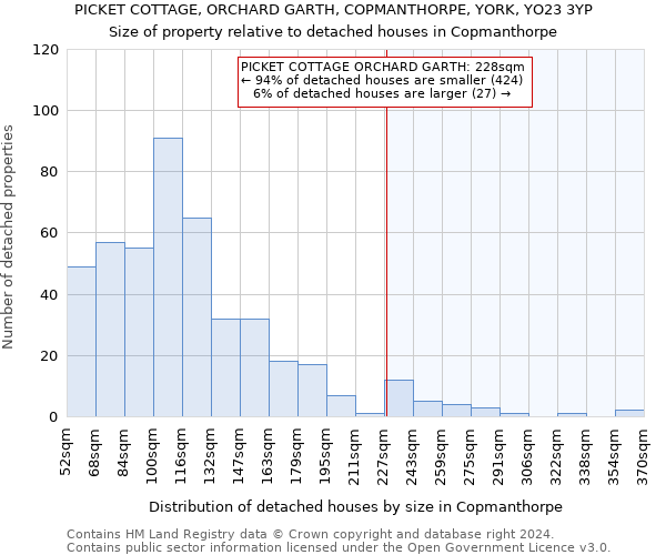 PICKET COTTAGE, ORCHARD GARTH, COPMANTHORPE, YORK, YO23 3YP: Size of property relative to detached houses in Copmanthorpe
