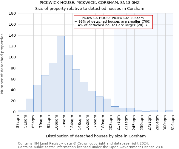 PICKWICK HOUSE, PICKWICK, CORSHAM, SN13 0HZ: Size of property relative to detached houses in Corsham