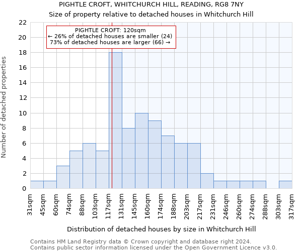 PIGHTLE CROFT, WHITCHURCH HILL, READING, RG8 7NY: Size of property relative to detached houses in Whitchurch Hill
