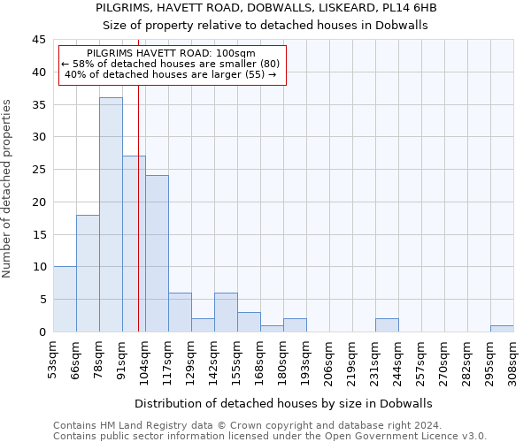 PILGRIMS, HAVETT ROAD, DOBWALLS, LISKEARD, PL14 6HB: Size of property relative to detached houses in Dobwalls