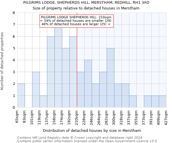 PILGRIMS LODGE, SHEPHERDS HILL, MERSTHAM, REDHILL, RH1 3AD: Size of property relative to detached houses in Merstham
