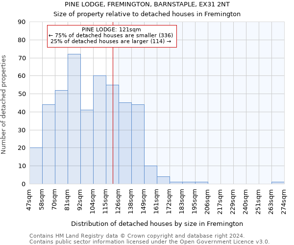 PINE LODGE, FREMINGTON, BARNSTAPLE, EX31 2NT: Size of property relative to detached houses in Fremington