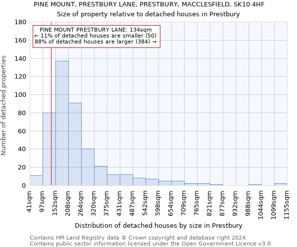 PINE MOUNT, PRESTBURY LANE, PRESTBURY, MACCLESFIELD, SK10 4HF: Size of property relative to detached houses in Prestbury