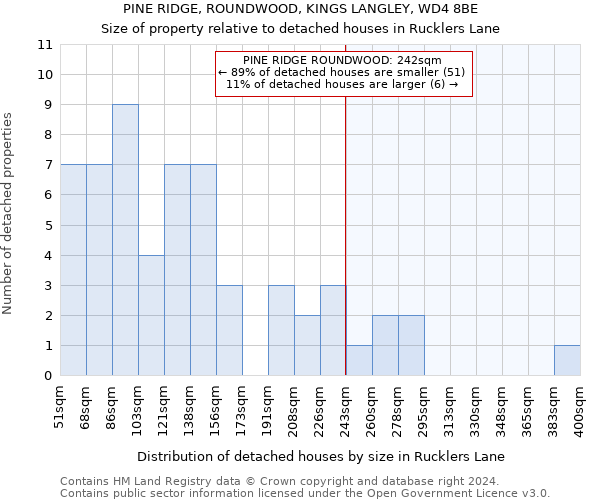 PINE RIDGE, ROUNDWOOD, KINGS LANGLEY, WD4 8BE: Size of property relative to detached houses in Rucklers Lane