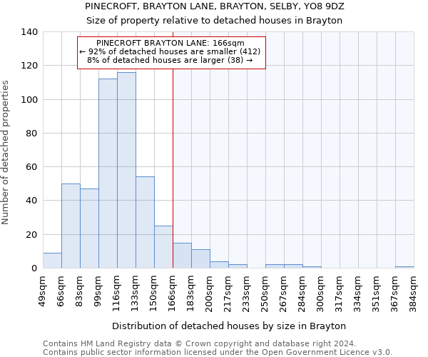 PINECROFT, BRAYTON LANE, BRAYTON, SELBY, YO8 9DZ: Size of property relative to detached houses in Brayton