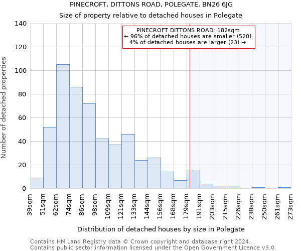 PINECROFT, DITTONS ROAD, POLEGATE, BN26 6JG: Size of property relative to detached houses in Polegate