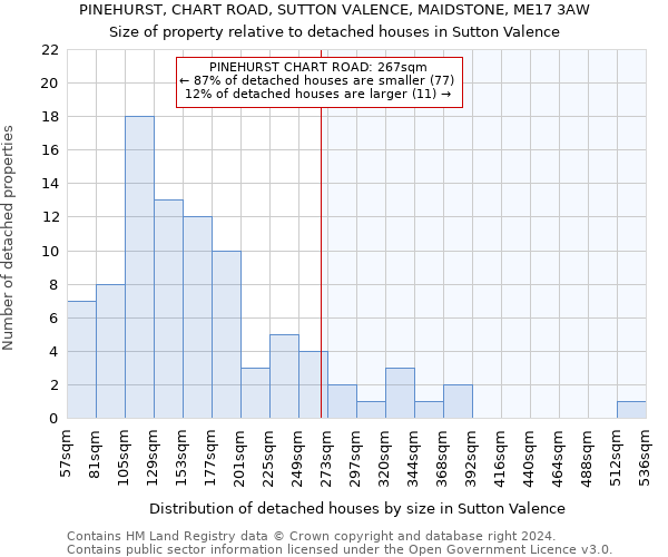 PINEHURST, CHART ROAD, SUTTON VALENCE, MAIDSTONE, ME17 3AW: Size of property relative to detached houses in Sutton Valence