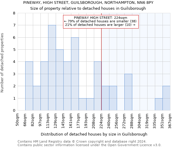 PINEWAY, HIGH STREET, GUILSBOROUGH, NORTHAMPTON, NN6 8PY: Size of property relative to detached houses in Guilsborough