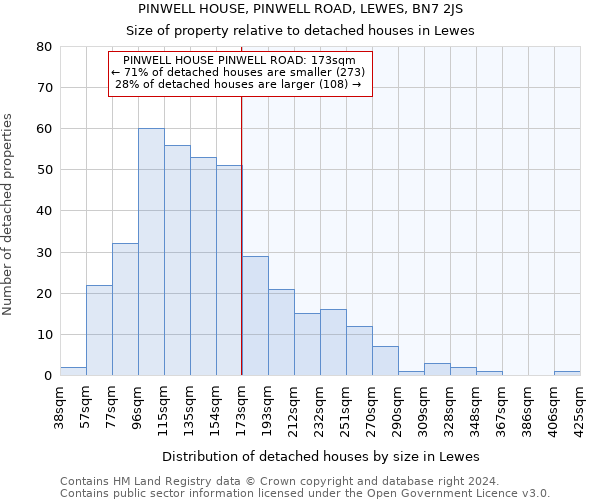 PINWELL HOUSE, PINWELL ROAD, LEWES, BN7 2JS: Size of property relative to detached houses in Lewes