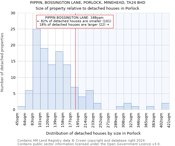 PIPPIN, BOSSINGTON LANE, PORLOCK, MINEHEAD, TA24 8HD: Size of property relative to detached houses in Porlock
